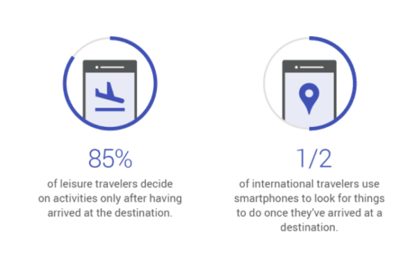 location-marketing-google-mobile-travel-trends