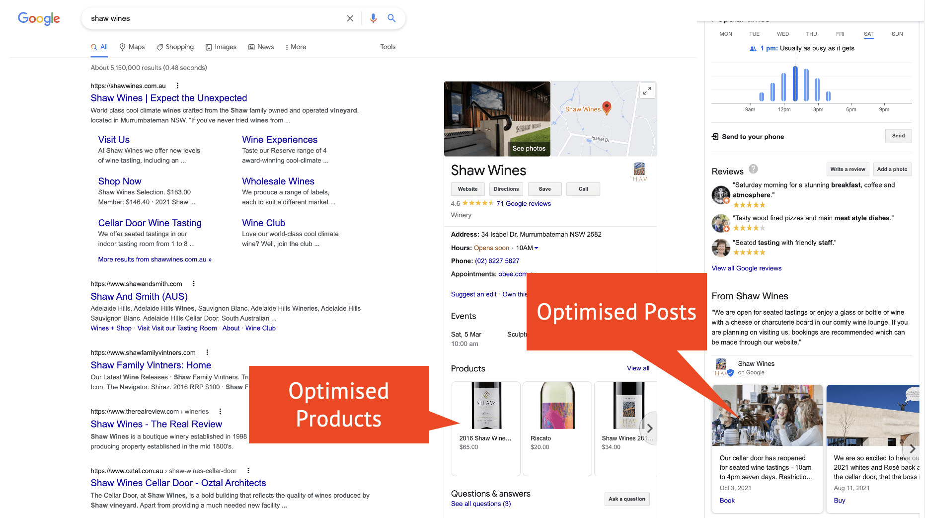 Optimised Google My Business Profile