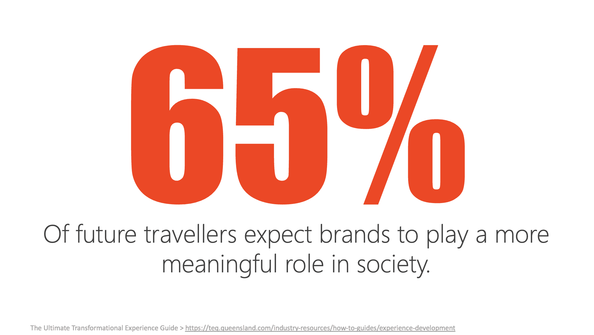 65 percent of travellers expect brands to play a meaningful role